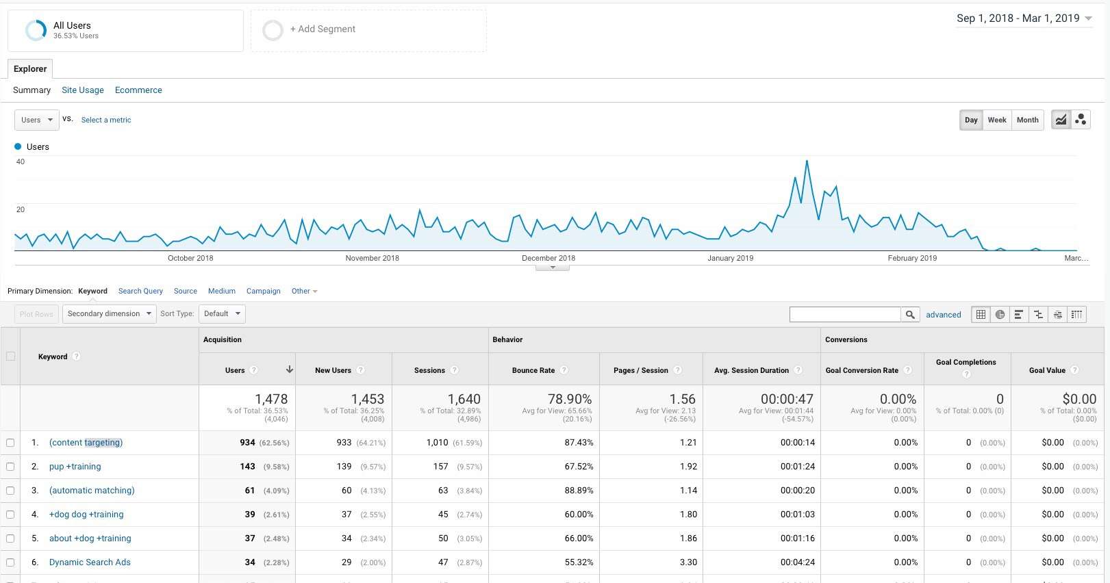 power of a blog analytics priceless consulting llc 1