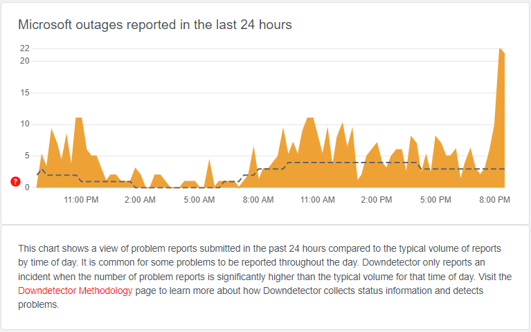 microsoft outages reported on Downdetector