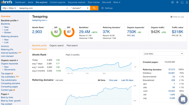 Ahref's dashboard