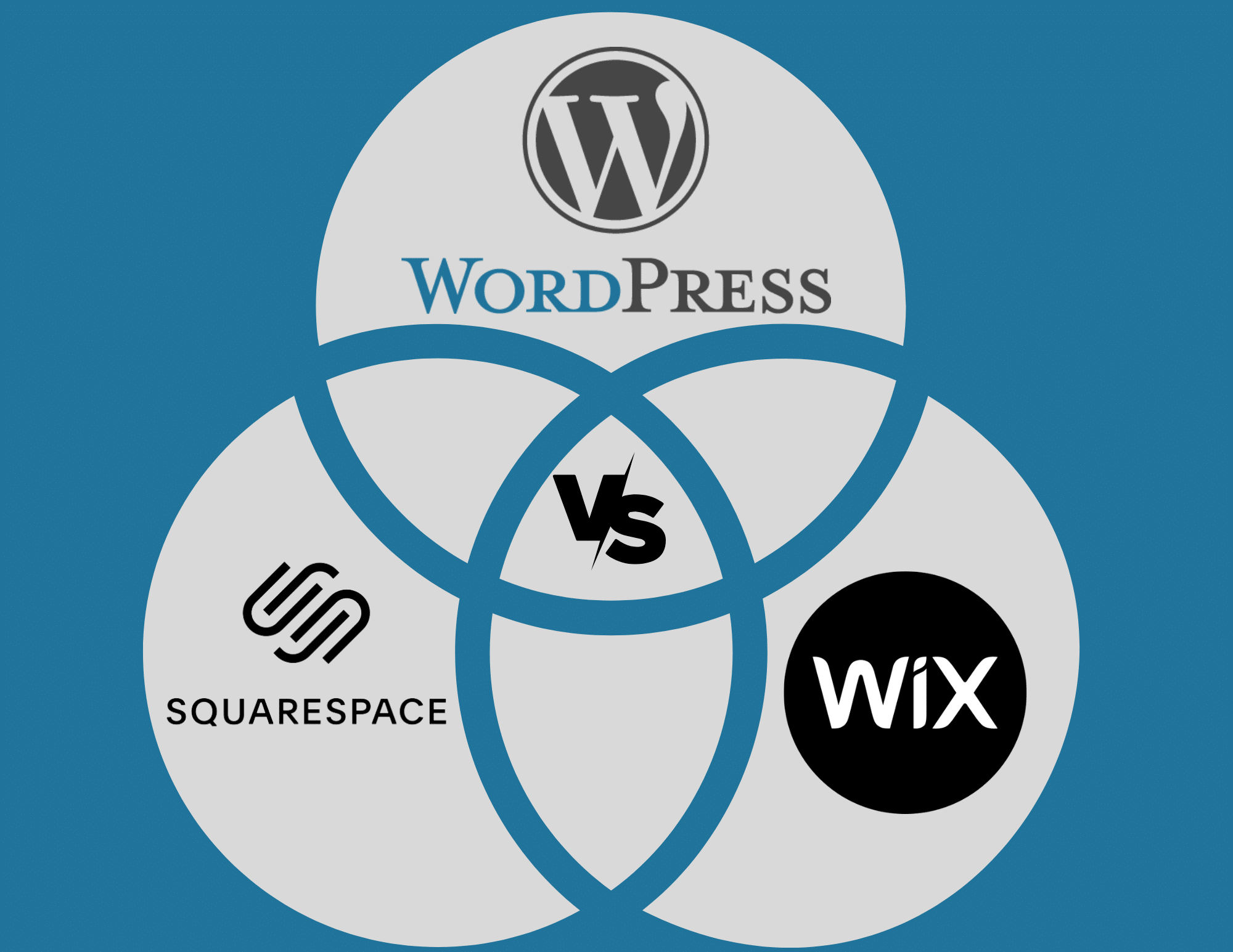 wordpress vs wix vs squarespace