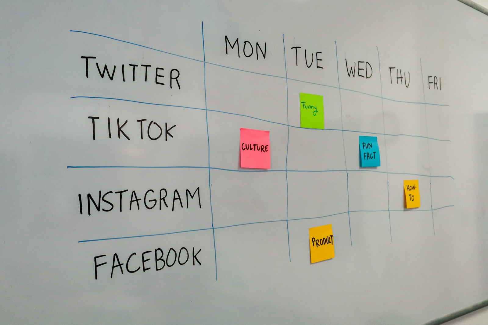 a white board with post it notes on it